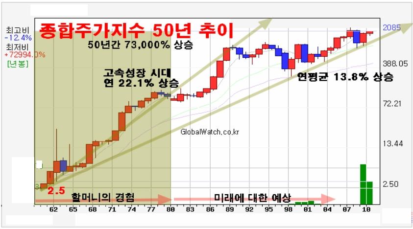 NO.1 재테크포탈 MONETA